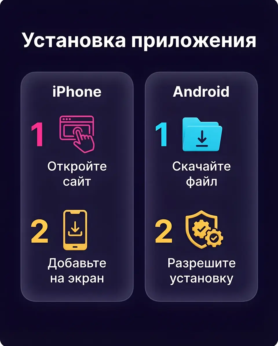 Установка приложения на iPhone и Android — инфографика