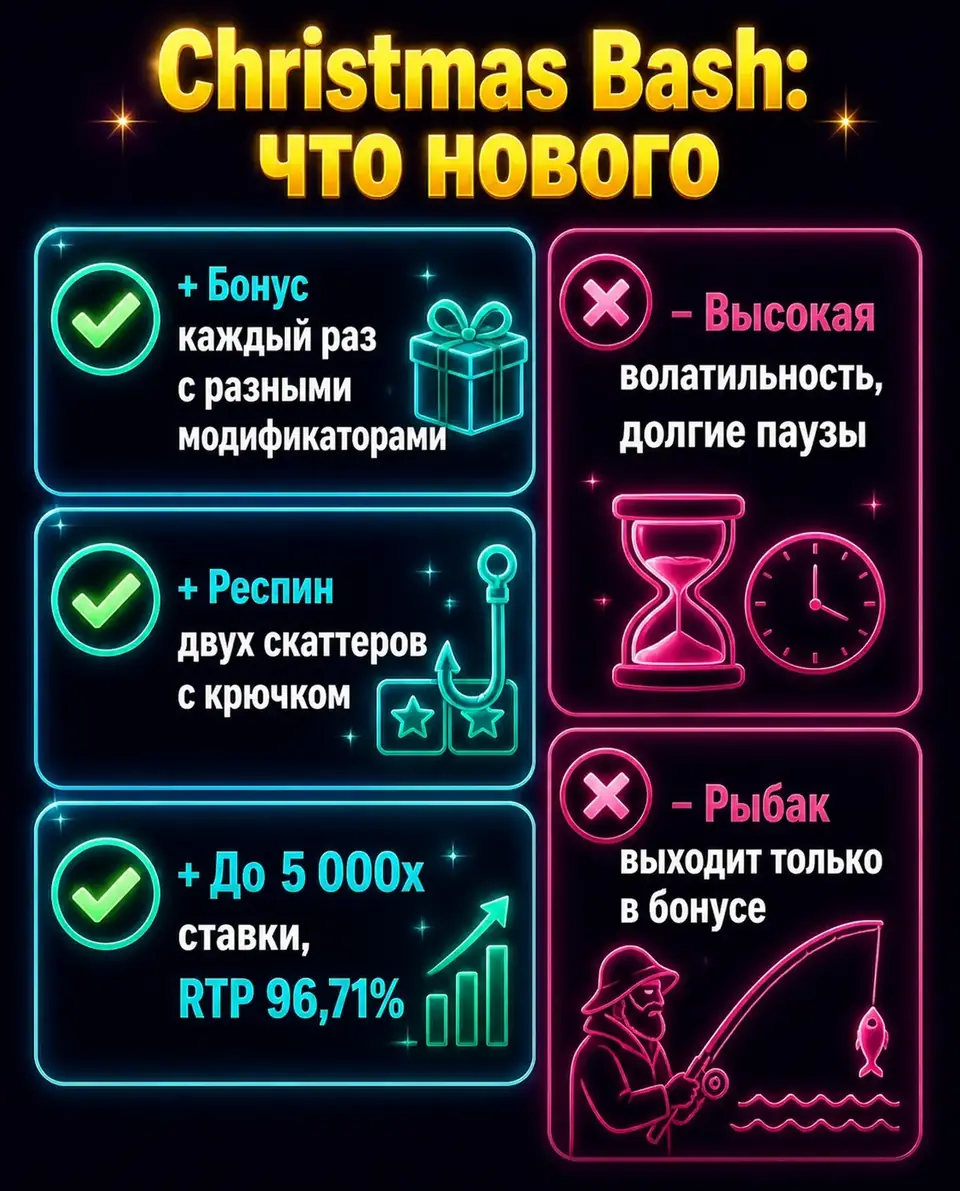 Плюсы и минусы слота Big Bass Christmas Bash