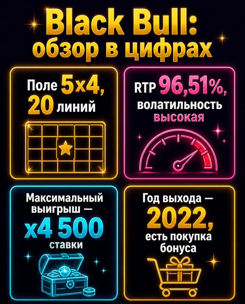 Ключевые характеристики слота Black Bull: RTP, поле, выигрыш, год