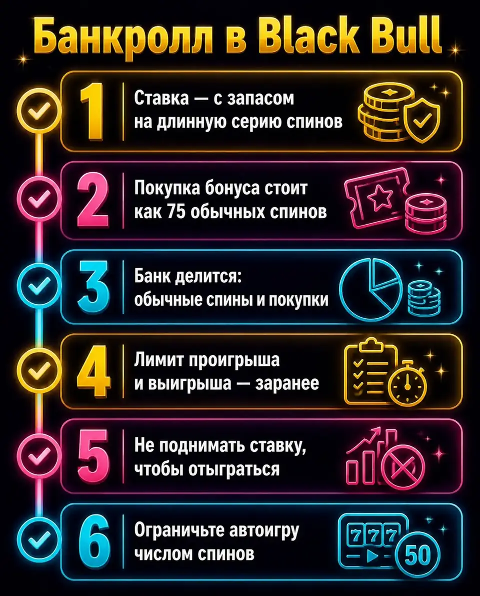 Чек-лист управления банкроллом для слота Black Bull