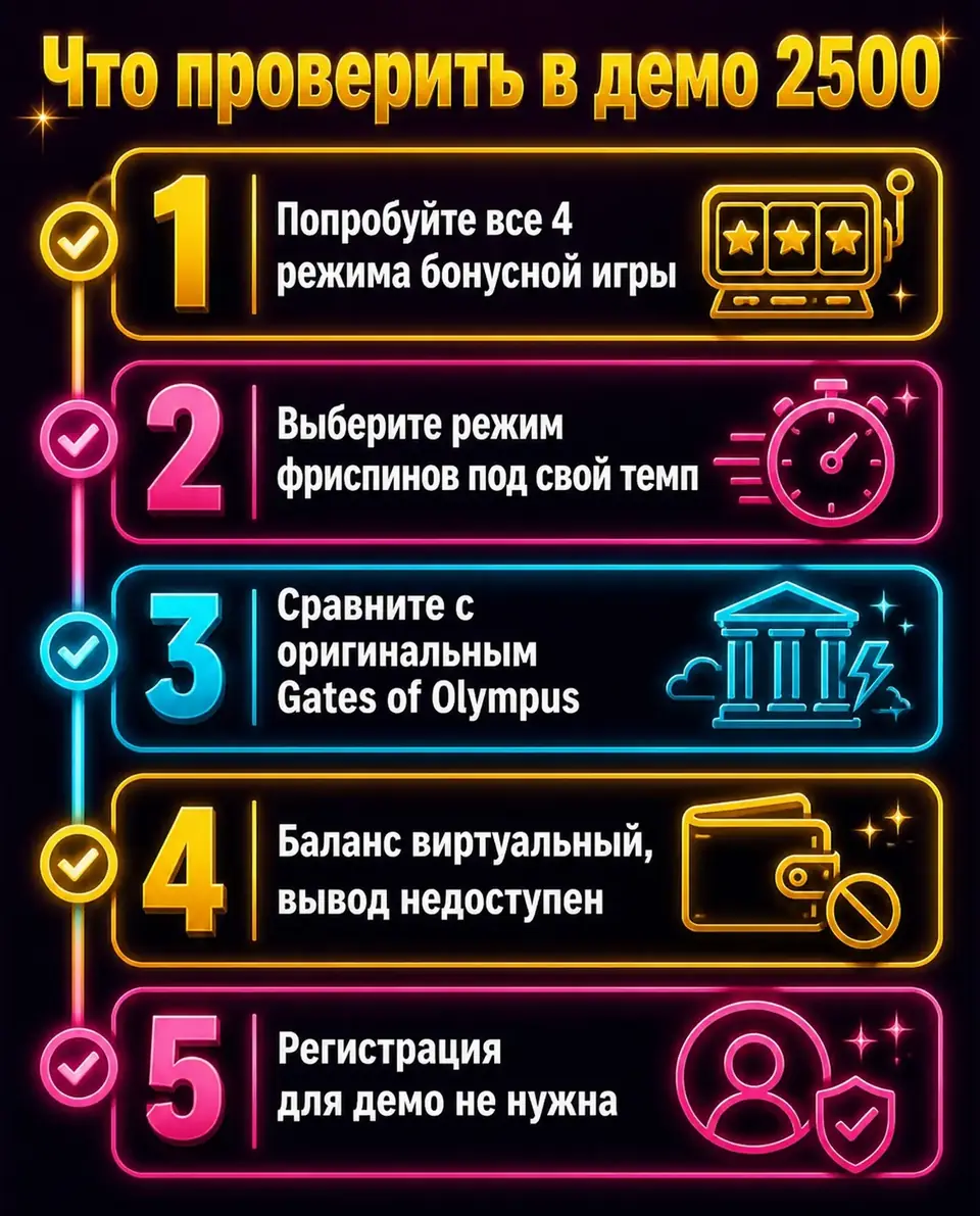 Чек-лист для демо Gates of Olympus 2500: режимы бонуса и сравнение