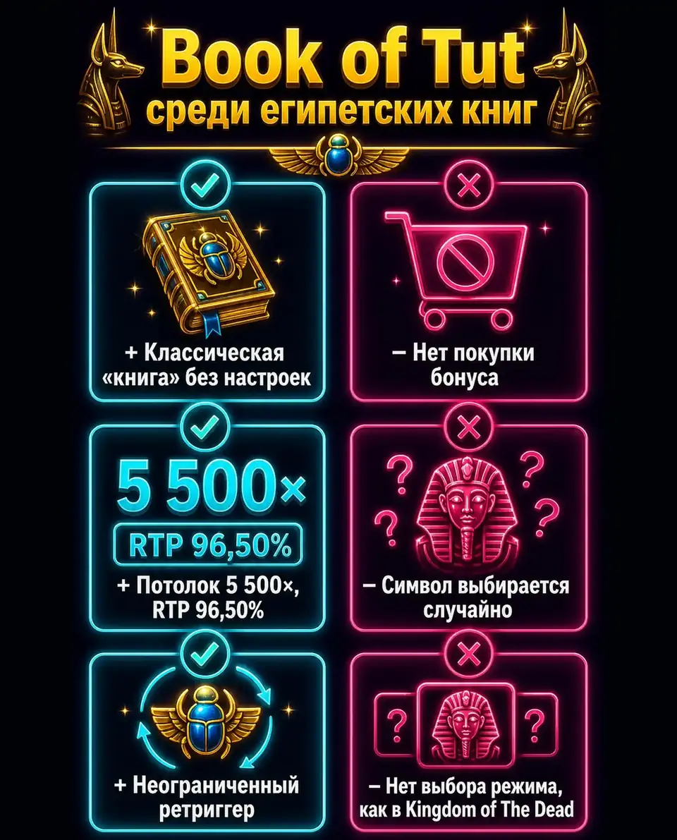 Плюсы и минусы Book of Tut по сравнению с другими египетскими слотами