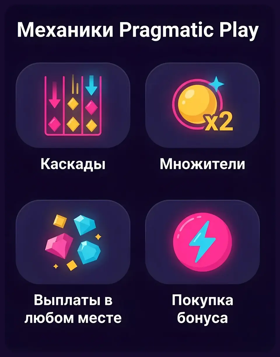 Механики Pragmatic Play: каскады, множители, выплаты в любом месте, покупка бонуса